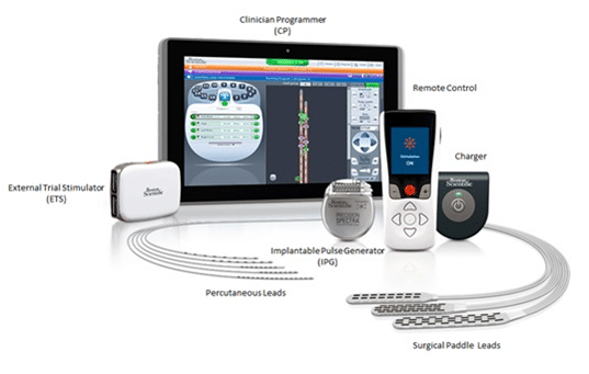 Boston Scientific Precision Spinal Cord Stimulation System - A SAGES ...