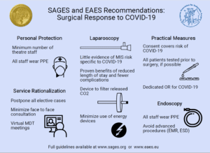 SAGES-EAES COVID-19 Infographic