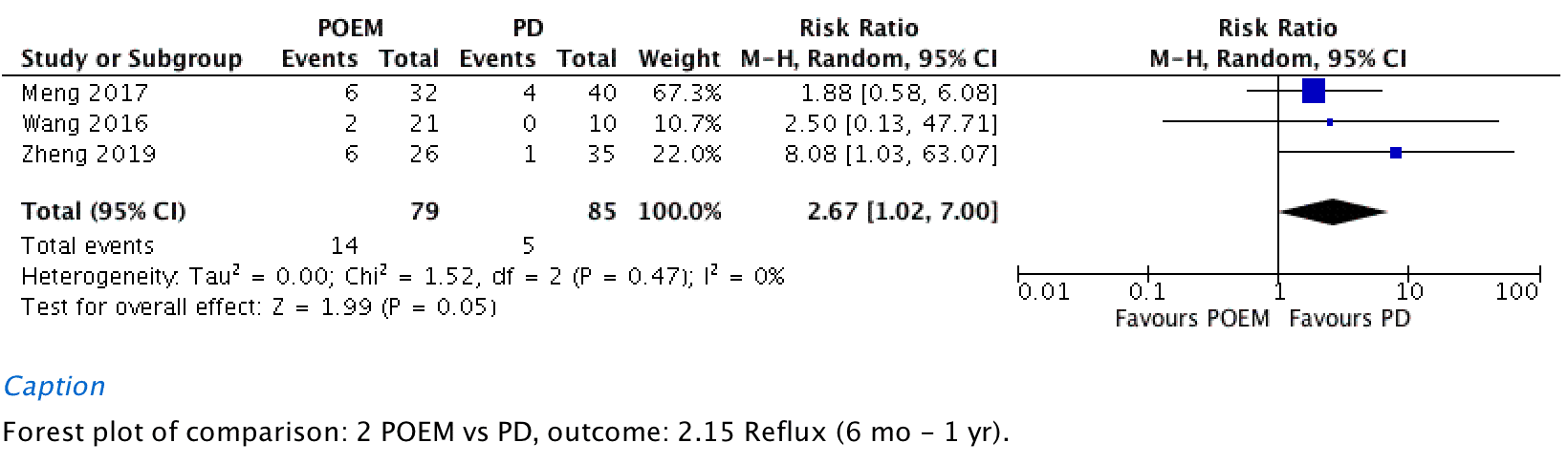 Short-term patient reported reflux