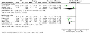 Short-term quality of life in studies comparing surgery to medical treatment.