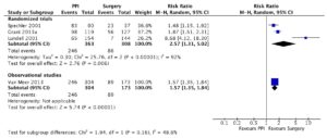 Long-term PPI use for medical treatment with PPI versus surgery. 