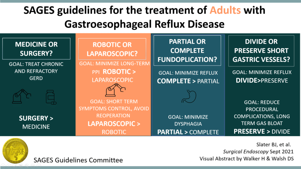 Guidelines for the treatment of Gastroesophageal Reflux Disease in Adults