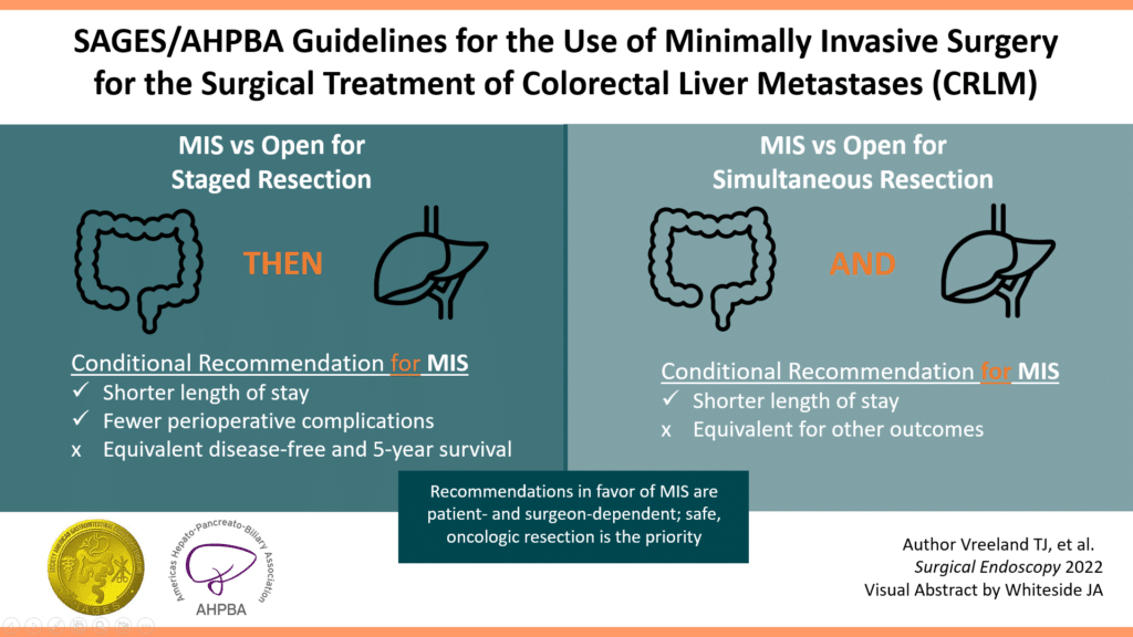 Guidelines for the Use of Minimally Invasive or Open Liver Resection for Synchronous Isolated Colorectal Liver Metastases