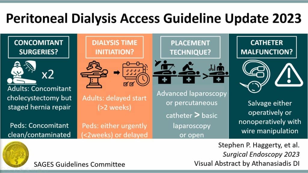 Peritoneal Dialysis Access Guideline Update 2023