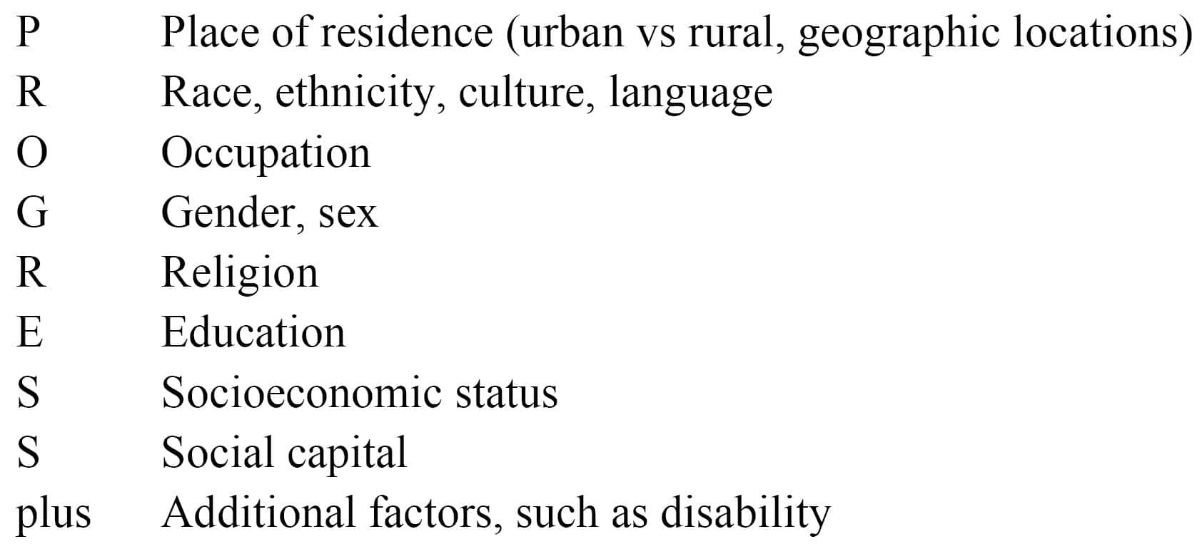 Health Equity Update to SOP. Figure 2. PROGRESS plus acronym