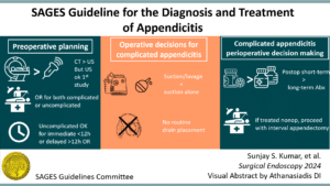 Infographic for SAGES Guideline for the Diagnosis and Treatment of Appendicitis covering the results of the review.