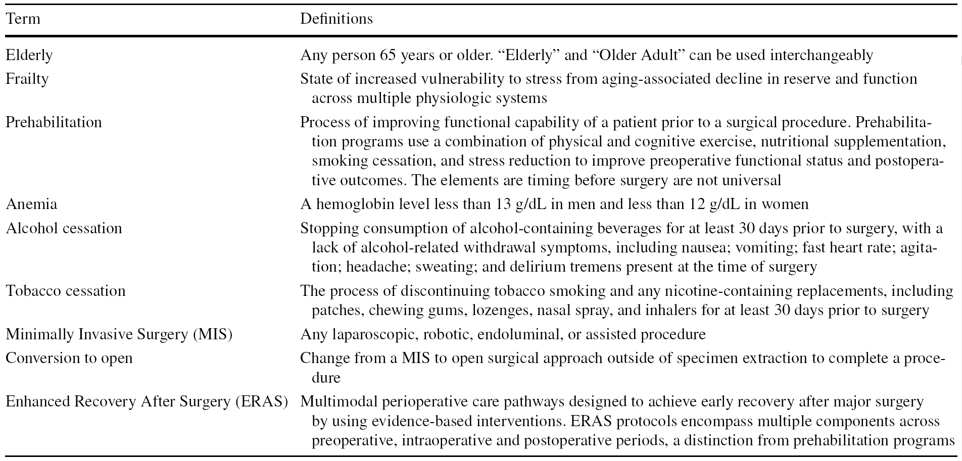 Table 1 Proposed definitions for perioperative care of elderly surgical patients undergoing major abdominal surgery