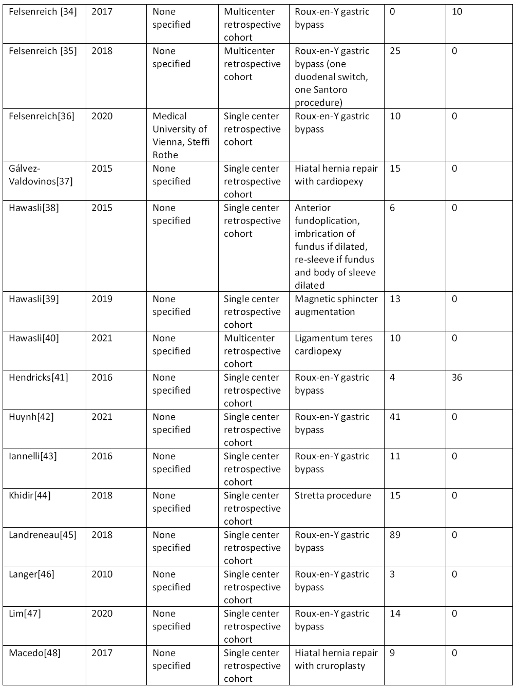 Bariatric Surgery and Relevant Comorbidities: A Systematic Review and Meta-Analysis. Table 4. All included studies for KQ2 Part II