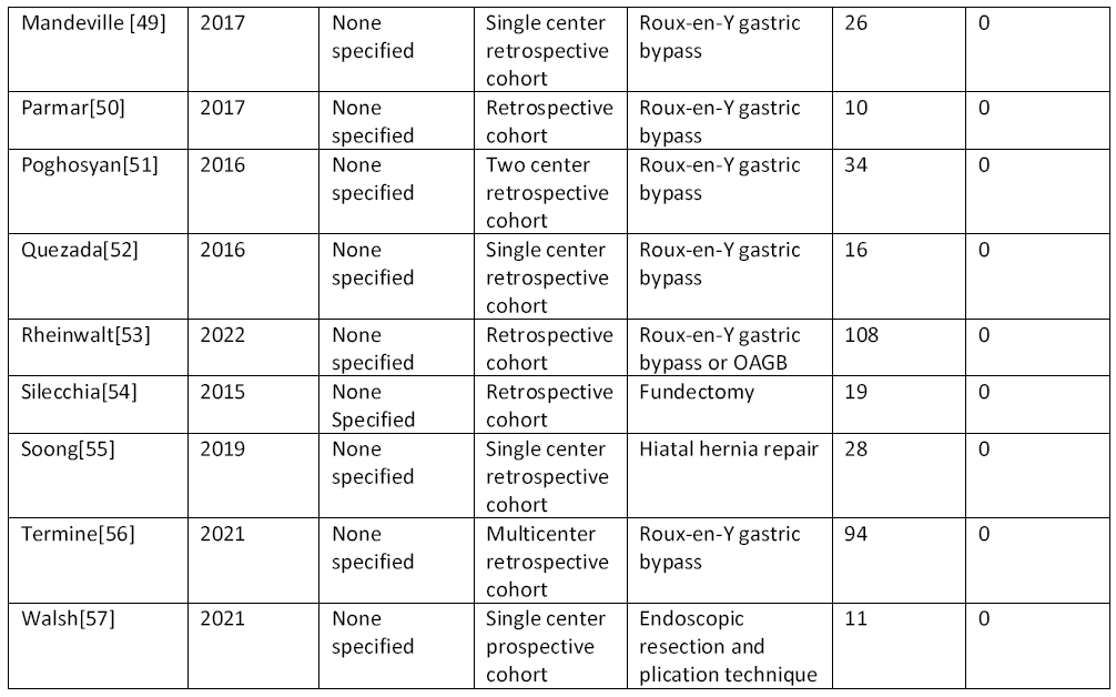 Bariatric Surgery and Relevant Comorbidities: A Systematic Review and Meta-Analysis. Table 4. All included studies for KQ2 Part III