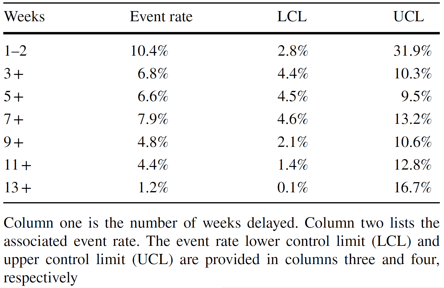 SAGES Guidelines Update to Laparoscopy in the Era of COVID-19 Table 1 Mortality rate by number of weeks delayed