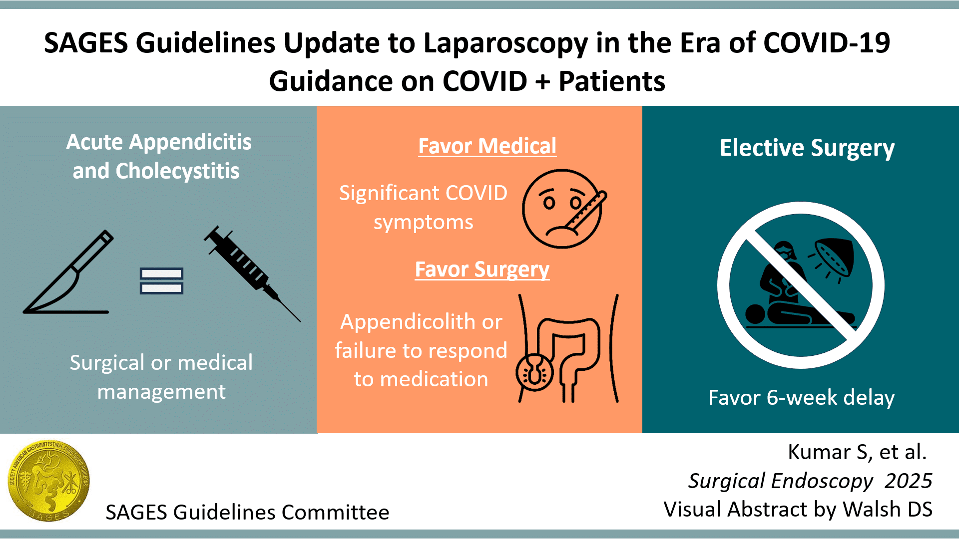 SAGES Guidelines Update to Laparoscopy in the Era of COVID-19 visual graphic